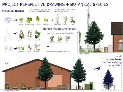 Suburbia Transform Competition orto urbano periferie giardino natura ambiente paesaggio