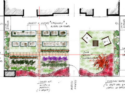 Ortidea orto urbano giardino verde ecosostenibile green